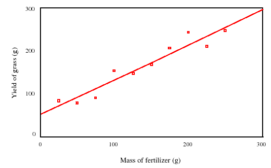 \begin{figure}\centerline{\psfig{figure=figuras/fert1.ps,height=3in}}
\end{figure}
