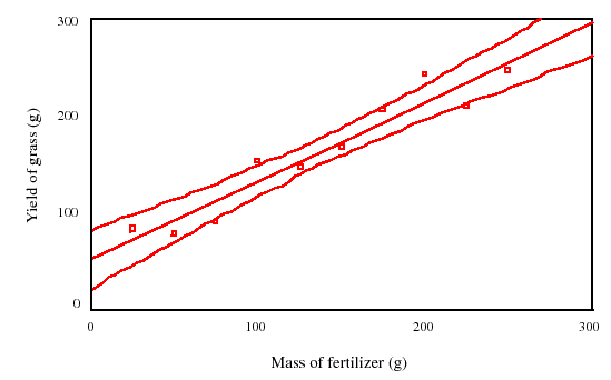 \begin{figure}\centerline{\psfig{figure=figuras/fert2.ps,height=3in}}
\end{figure}