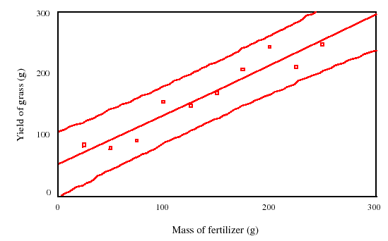 \begin{figure}\centerline{\psfig{figure=figuras/fert3.ps,height=3in}}
\end{figure}