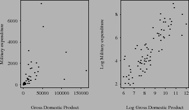 \begin{figure}\centerline{\psfig{figure=figuras/expenditure.ps,height=2.7in}}
\end{figure}