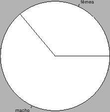 \begin{figure}\centerline{\psfig{figure=figuras/pie1.ps,height=3.5in}}
\end{figure}