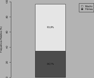 \begin{figure}\centerline{\psfig{figure=figuras/stacked1.ps,height=3.5in}}
\end{figure}