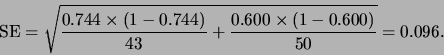 \begin{displaymath}
\mbox{SE} = \sqrt{ \frac{0.744 \times (1 - 0.744)}{43} + \frac{ 0.600
\times (1 - 0.600)}{50}} = 0.096.
\end{displaymath}