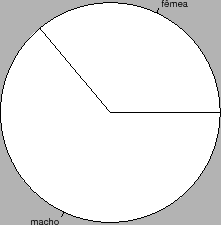 \begin{figure}\centerline{\psfig{figure=figuras/pie1.ps,height=3.5in}}
\end{figure}