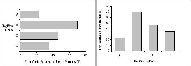 \begin{figure}\mbox{\centerline{\psfig{figure=figuras/barraregiao1.ps,height=2in}
\psfig{figure=figuras/barraregiao2.ps,height=2in}}}\\
\end{figure}