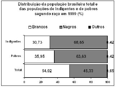 \begin{figure}\centerline{\psfig{figure=figuras/barraregiao3.ps,height=2.5in}}
\end{figure}