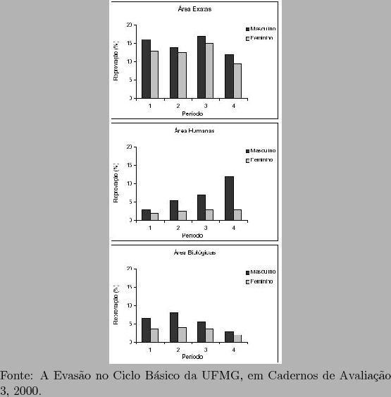 \begin{figure}\centerline{\psfig{figure=figuras/barraregiao4.ps,height=4.5in}}
F...
...A Evaso no Ciclo Bsico da UFMG, em Cadernos de Avaliao 3, 2000.
\end{figure}