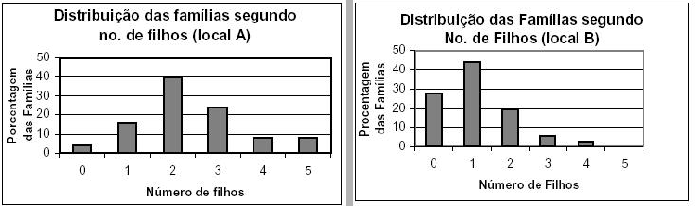 \begin{figure}\mbox{\centerline{\psfig{figure=figuras/fam1.ps,height=1.8in}
\psfig{figure=figuras/fam2.ps,height=1.8in}}}\\
\end{figure}