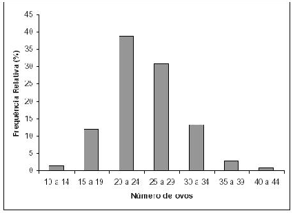 \begin{figure}\centerline{\psfig{figure=figuras/ovos.ps,height=2.7in}}
\end{figure}