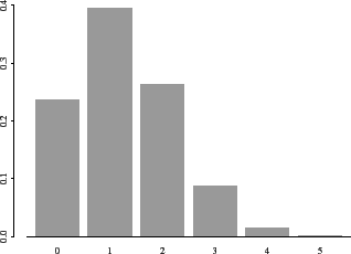 \begin{figure}\centerline{\psfig{figure=figuras/binbar.ps,width=3.1in}}
\end{figure}