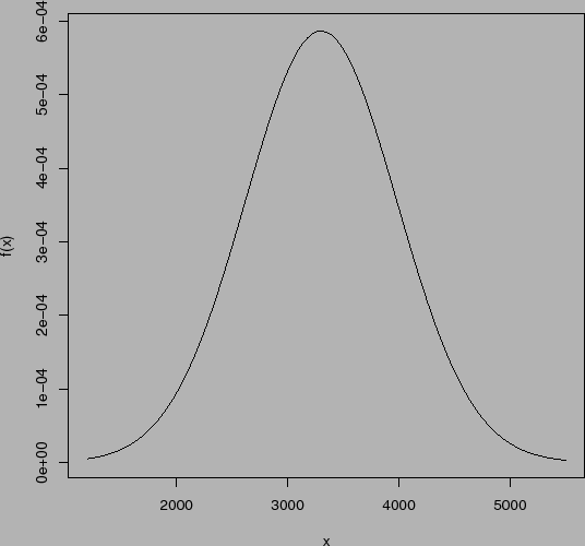 \begin{figure}\centerline{\psfig{figure=figuras/norm3.ps,width=5in}}
\end{figure}