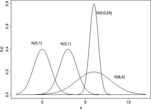 \begin{figure}\centerline{\psfig{figure=figuras/normstu.ps,width=4.5in}}
\end{figure}