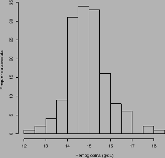 \begin{figure}\centering
\psfig{figure=hemoglobina.ps,height=8cm}
\end{figure}