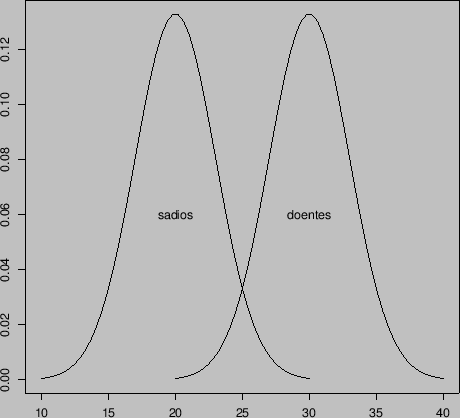 \begin{figure}\centering
\psfig{figure=figuras/faixas.ps,width=4.5in}
% hemoglobina.ps: 595x841 pixel, 72dpi, 20.99x29.67 cm, bb=0 0 595 841
\end{figure}