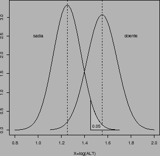 \begin{figure}\centering
\psfig{figure=rastreamento.ps,height=8cm}
\end{figure}