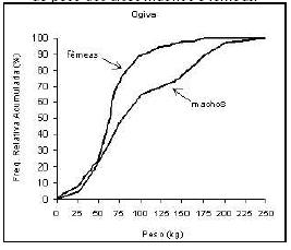 \begin{figure}\centerline{\psfig{figure=figuras/ogiva.ps,height=2in}}
\end{figure}