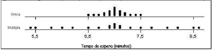 \begin{figure}\centerline{\psfig{figure=figuras/pontos2.ps,height=1.5in}}
\end{figure}