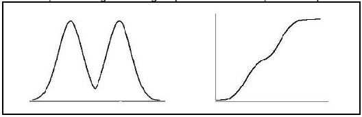 \begin{figure}\centerline{\psfig{figure=figuras/ogiva3.ps,height=1.5in}}
\end{figure}