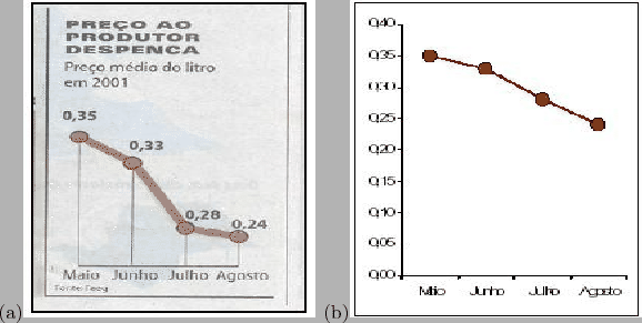 \begin{figure}\mbox{\centerline{(a)\psfig{figure=figuras/series3.ps,height=2.5in...
...
(b)\psfig{figure=figuras/series4.ps,height=2.5in,width=2.3in}}}\\
\end{figure}