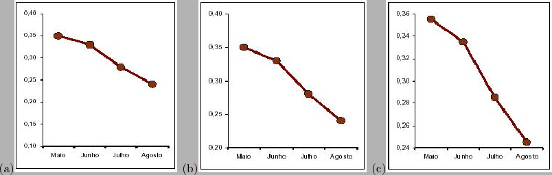 \begin{figure}\mbox{\centerline{(a)\psfig{figure=figuras/series5.ps,height=2.2in...
...eight=2.2in}
(c)\psfig{figure=figuras/series7.ps,height=2.2in}}}\\
\end{figure}