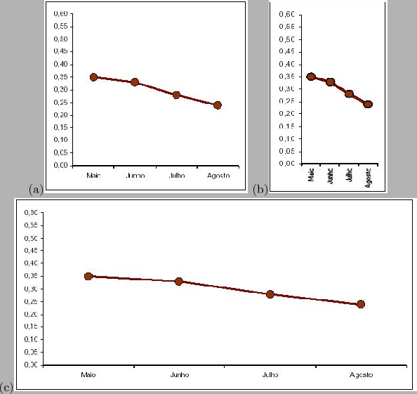 \begin{figure}\mbox{\centerline{(a)\psfig{figure=figuras/series8.ps,height=2.4in...
...\centerline{(c)\psfig{figure=figuras/series10.ps,height=2.4in}}}\\
\end{figure}