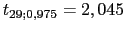 $ t_{29;0,975}=2,045$