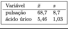 \fbox{\begin{tabular}{lll}
Varivel & $\bar{x}$&$s$  \hline
pulsao & 68,7&8,7 \\
cido rico & 5,46&1,03 \\
\end{tabular}}