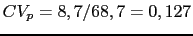 $ CV_p=8,7/68,7=0,127$