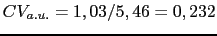 $ CV_{a.u.}=1,03/5,46=0,232$