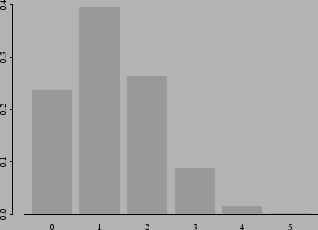 \begin{figure}\centerline{\psfig{figure=figuras/binbar.ps,width=3.1in}}
\end{figure}