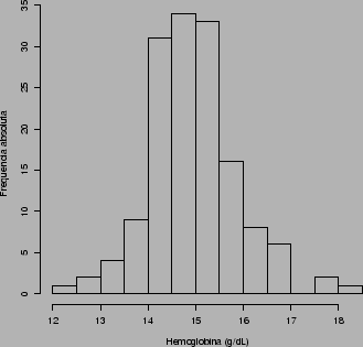 \begin{figure}\centering
\psfig{figure=hemoglobina.ps,height=8cm}
\end{figure}