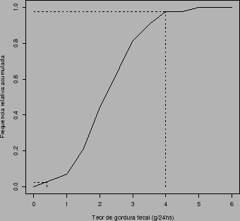 \begin{figure}\centering
\psfig{figure=teorgorduraogiva.ps,height=8cm}
% teorgorduraogiva.ps: 595x841 pixel, 72dpi, 20.99x29.67 cm, bb=0 0 595 841
\end{figure}