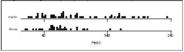 \begin{figure}\centerline{\psfig{figure=figuras/pontos.ps,height=1.5in}}
\end{figure}