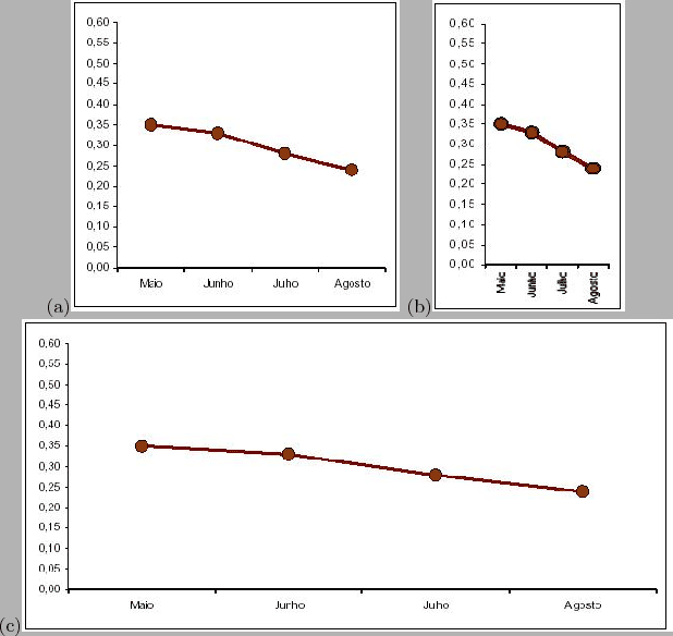 \begin{figure}\mbox{\centerline{(a)\psfig{figure=figuras/series8.ps,height=2.5in...
...\centerline{(c)\psfig{figure=figuras/series10.ps,height=2.5in}}}\\
\end{figure}