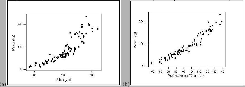 \begin{figure}\mbox{\centerline{(a)\psfig{figure=figuras/disp1.ps,height=2.5in}
(b)\psfig{figure=figuras/disp2.ps,height=2.5in}}}\\
\end{figure}