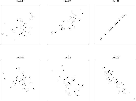 \begin{figure}\centerline{\psfig{figure=figuras/cors.ps,width=4.9in}}
\end{figure}