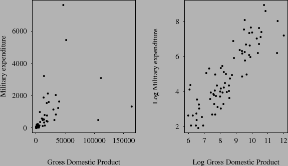 \begin{figure}\centerline{\psfig{figure=figuras/expenditure.ps,width=5.3in}}
\end{figure}