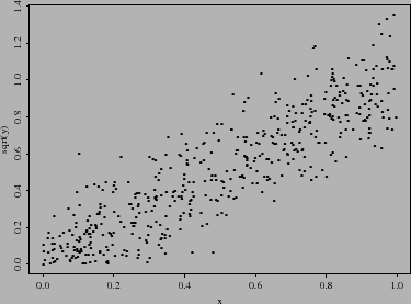 \begin{figure}\centerline{\psfig{figure=figuras/transform.ps,width=3.4in}}
\end{figure}