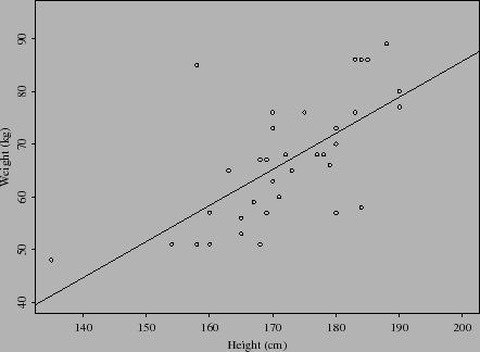 \begin{figure}\centerline{\psfig{figure=figuras/htwtline.ps,width=4in}}
\end{figure}