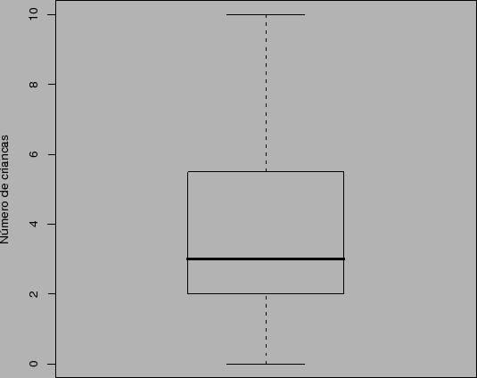 \begin{figure}\centerline{\psfig{figure=boxplot.ps,height=5in}}
\end{figure}