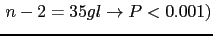 $\displaystyle   n-2=35 gl \rightarrow P<0.001)$