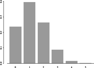 \begin{figure}\centerline{\psfig{figure=figuras/binbar.ps,width=3.1in}}
\end{figure}