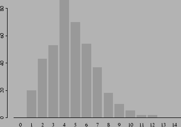 \begin{figure}\centerline{\psfig{figure=figuras/cellsbar.ps,width=3.5in}}
\end{figure}