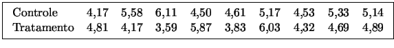 \fbox{\begin{tabular}{lllllllllll}
Controle & 4,17 & 5,58&6,11&4,50&4,61&5,17&4,...
...14 \\
Tratamento& 4,81 & 4,17&3,59&5,87&3,83&6,03&4,32&4,69&4,89
\end{tabular}}