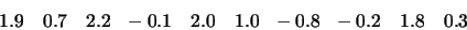 \begin{displaymath}1.9    0.7    2.2   -0.1    2.0    1.0   -0.8   -0.2
    1.8    0.3\end{displaymath}