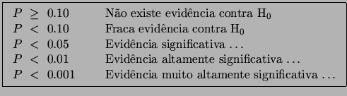 \fbox{\begin{tabular}{ll}
$P \ge 0.10$  &  No existe evidncia contra H$_0$\...
... < 0.001$  &  Evidncia muito altamente significativa $\ldots$
\end{tabular}}