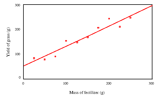 \begin{figure}\centerline{\psfig{figure=figuras/fert1.ps,height=3in}}
\end{figure}