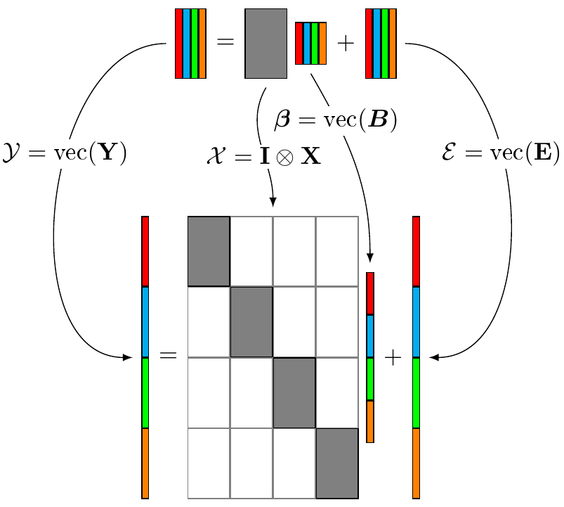 McGLM for the Analysis of Experimental Data