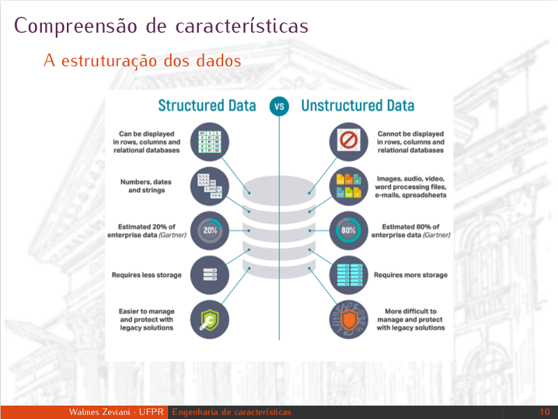 Engenharia de características