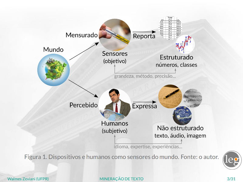 Mineração de texto